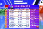 华体会登录-游泳项目最终结果揭晓运动员夺得桂冠
