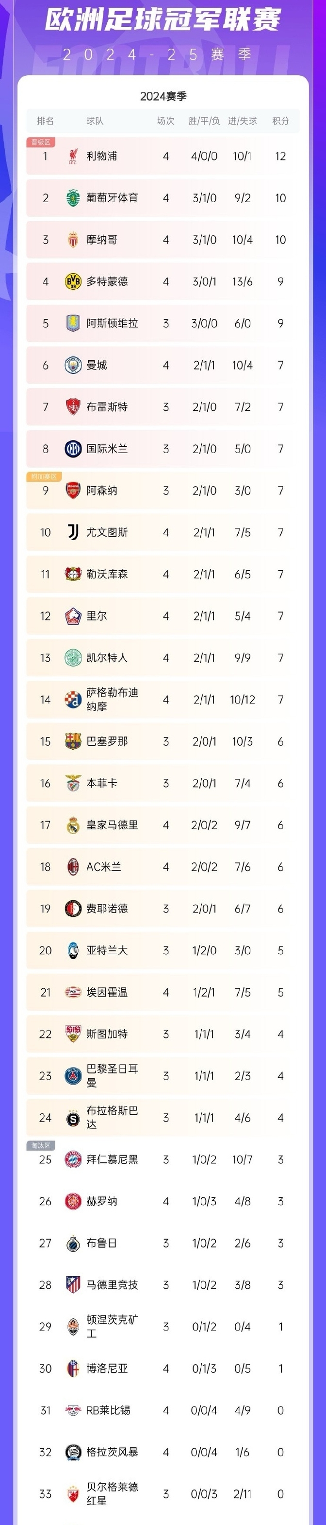 圣埃蒂安主场告捷，保持不败