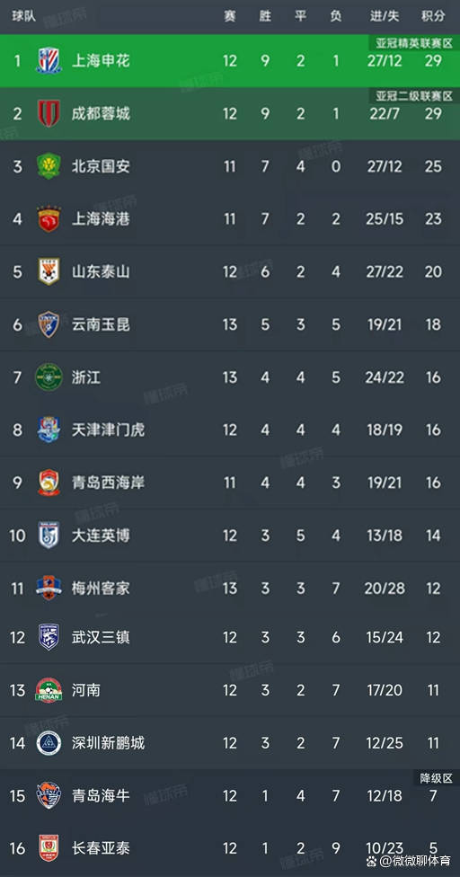 关于卡昂主场不敌弗朗斯，遭遇两连败的信息