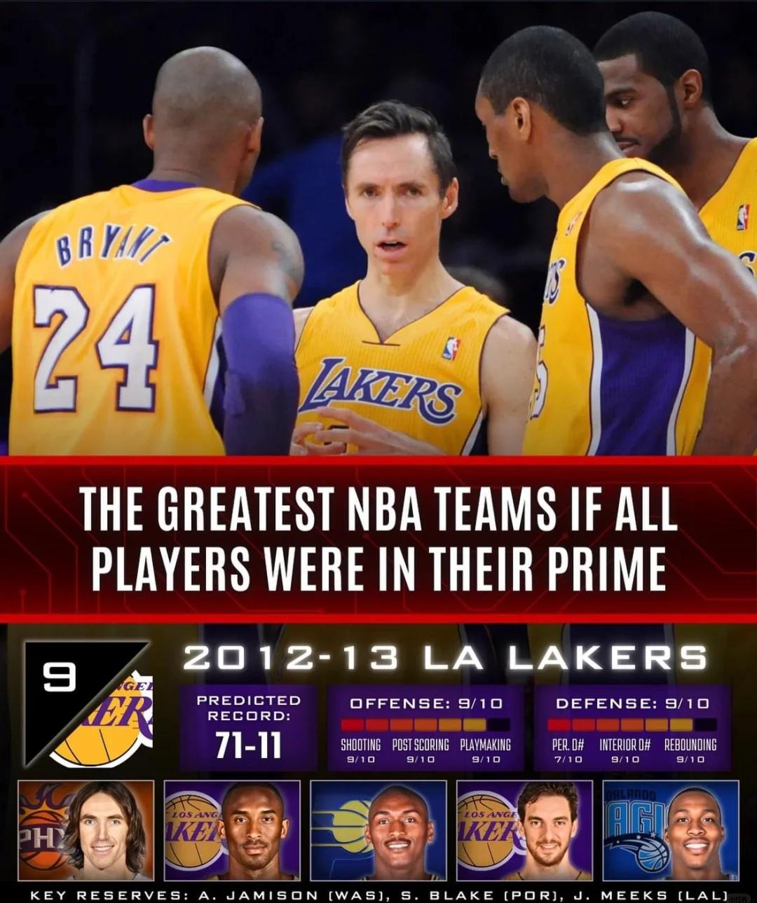 顶级球队同场竞技，谁能称霸赛场