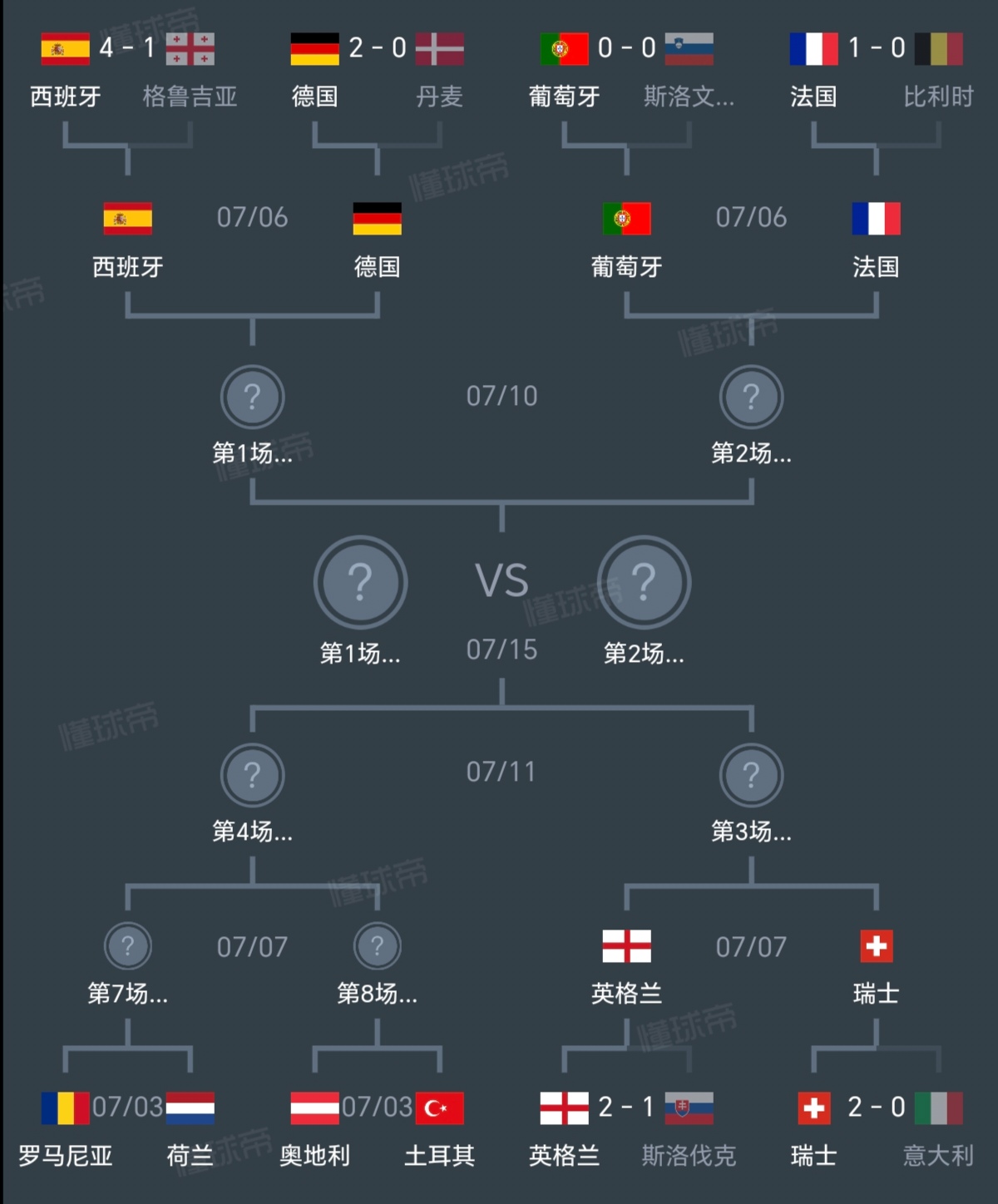 欧洲杯：葡萄牙点球战淘汰波兰，晋级8强的简单介绍