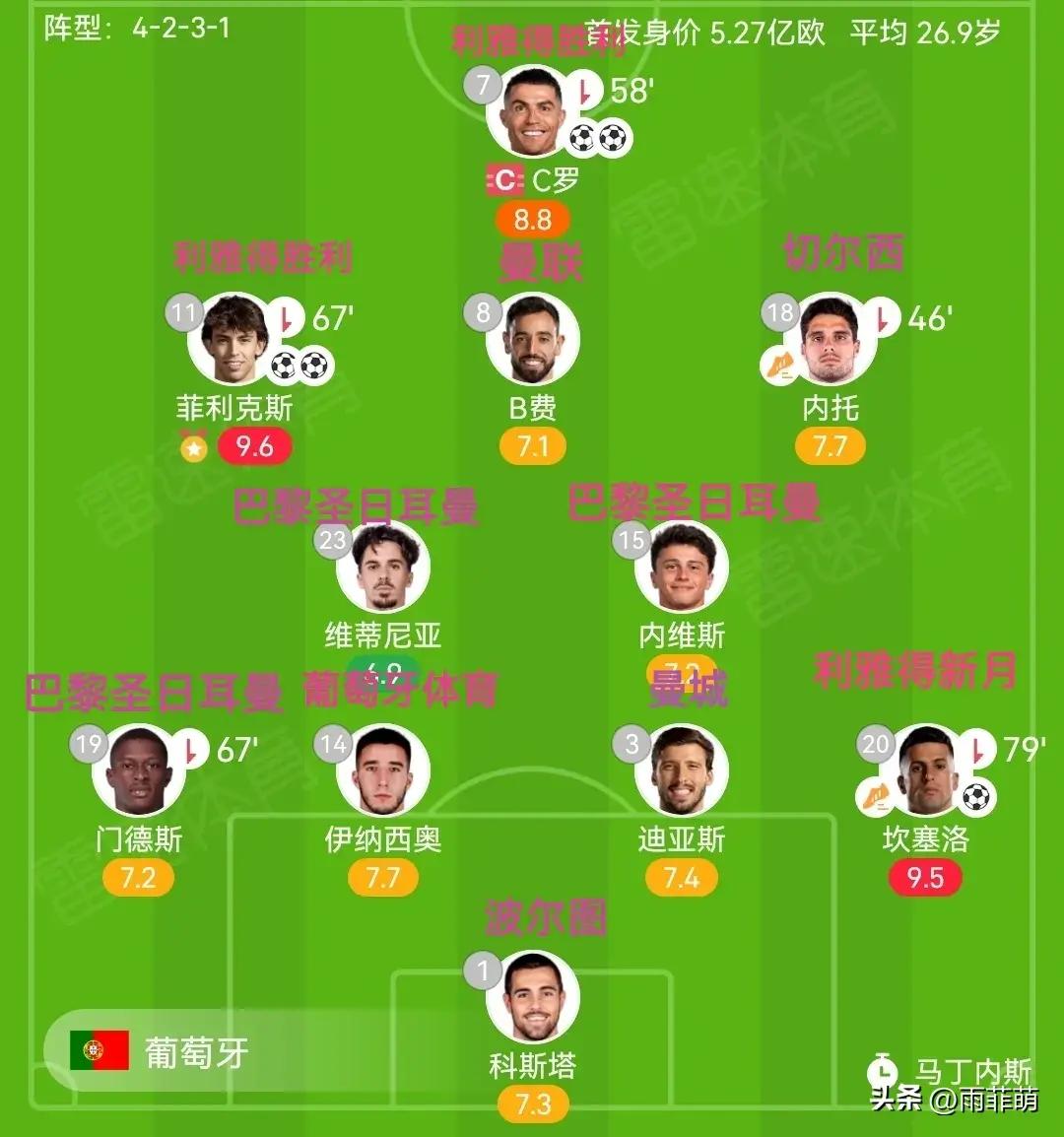 葡萄牙队险胜波兰队，波尔关键制胜